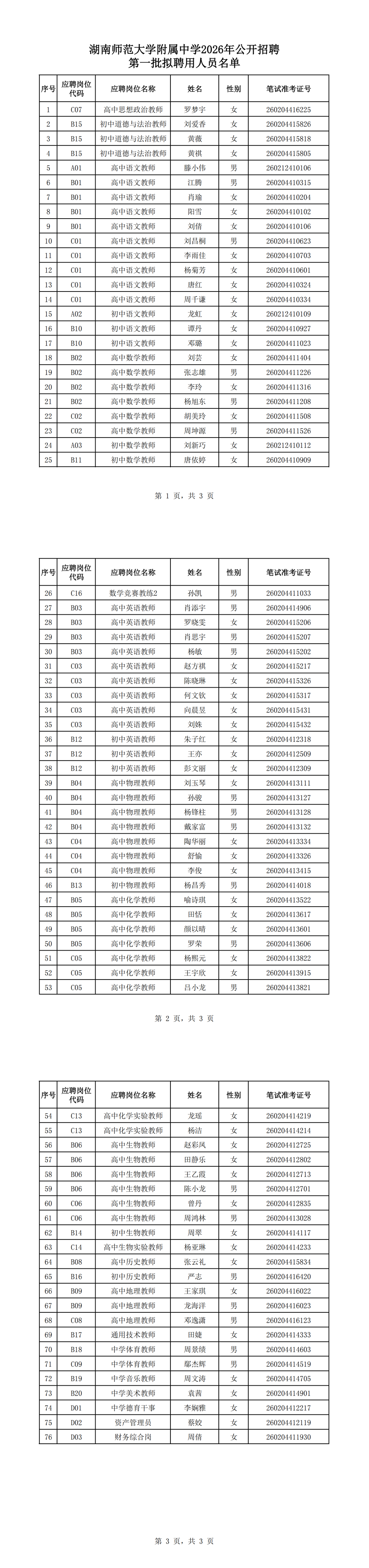 (挂网六)开云竞技APP(中国)2026年公开招聘第一批拟聘用人员名单(1)_00