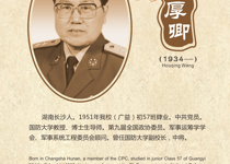 王厚卿