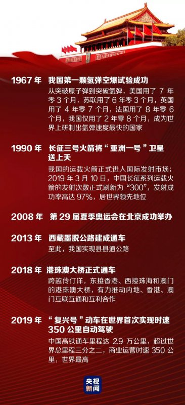 中国制度为何最有理由自信(转央视网)